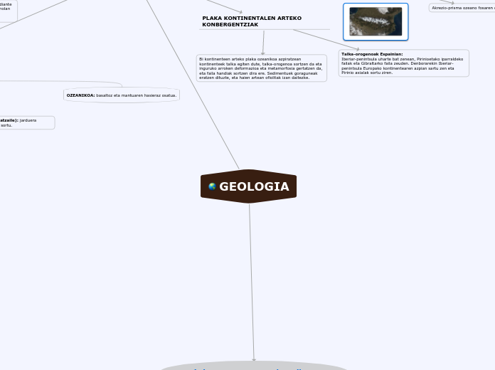 GEOLOGIA - Mind Map