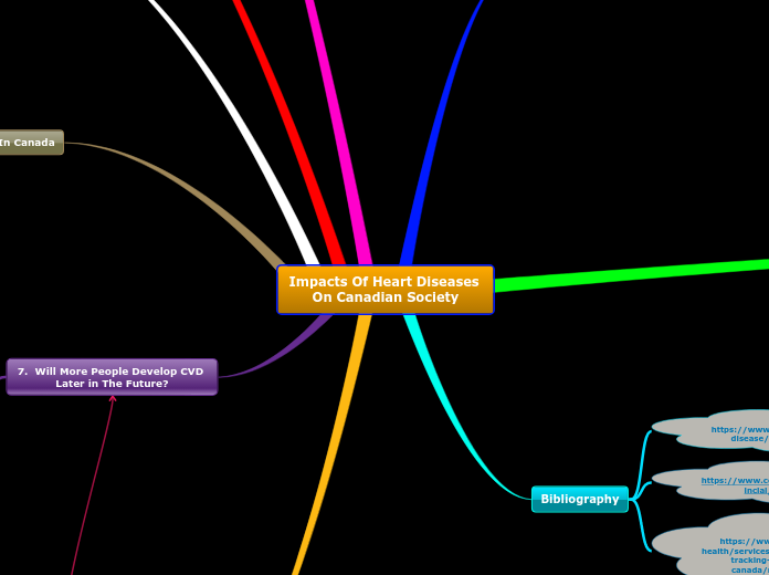 Impacts Of Heart Diseases On Canadian Society