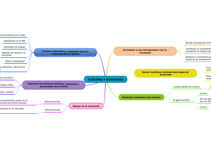 TURISMO Y ECONOMÍA