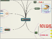 Moja Mapa - Mind Map