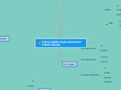 POSICIONES RADIOLOGICAS PRINCIPALES - Mapa Mental