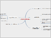 Joomla Notizen