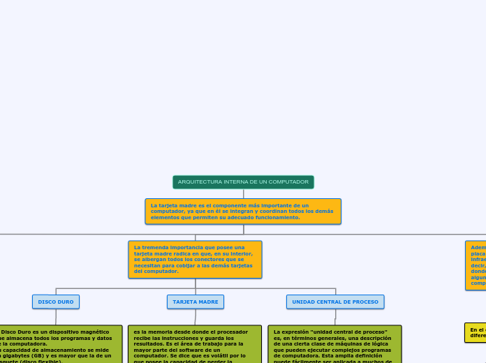 ARQUITECTURA INTERNA DE UN COMPUTADOR