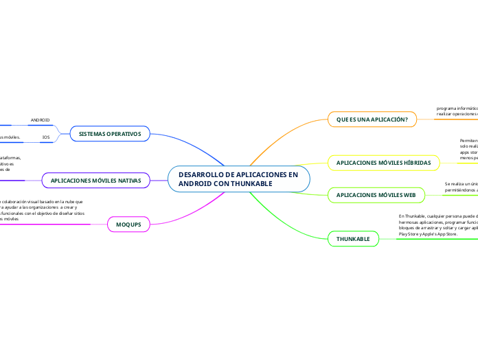 DESARROLLO DE APLICACIONES EN ANDROID CON THUNKABLE