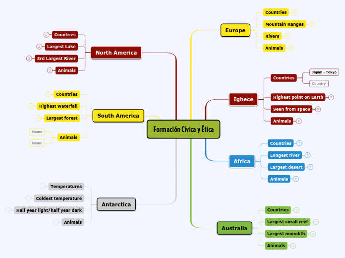 Formación Cívica y Ética