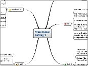 Präsentation
Auftrag 1 - Mindmap