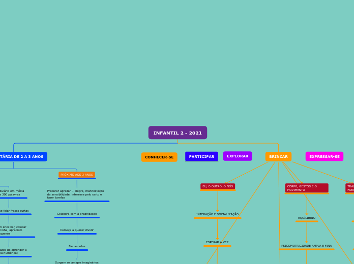 Organigrama