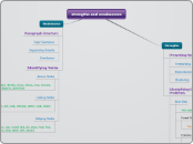 strengths and weaknesses
