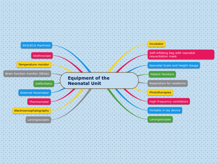 Equipment of the Neonatal Unit