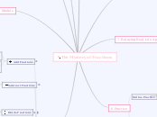 The Mystery of Fractions - Mind Map