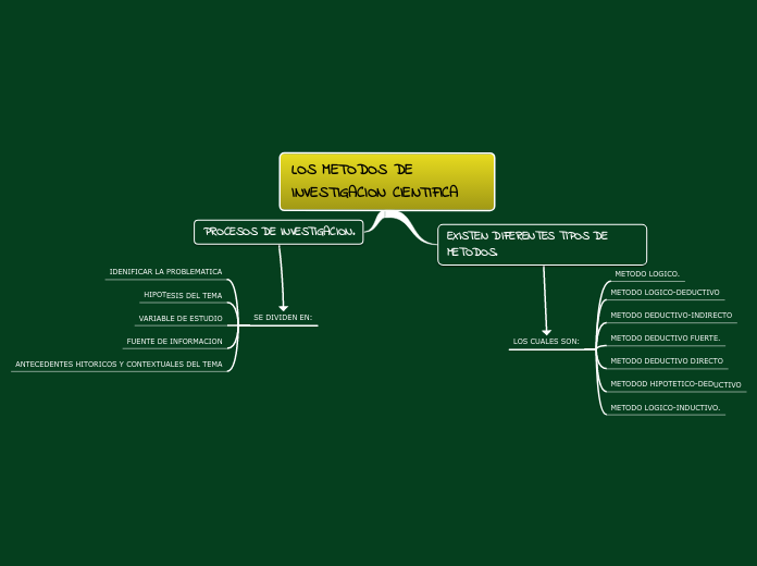 LOS METODOS DE INVESTIGACION CIENTIFICA
