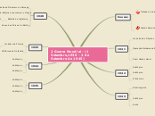 2 Guerra Mundial - (1 Setembro,1939 - 2...- Mapa Mental