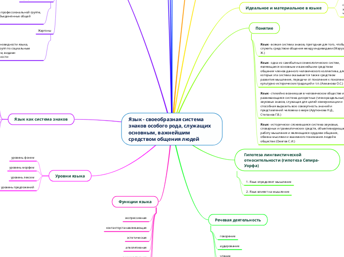 Язык - своеобразная система знаков особого рода, служащих основным, важнейшим средством общения людей