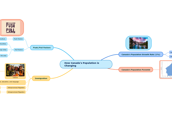 How Canada's Population is Changing