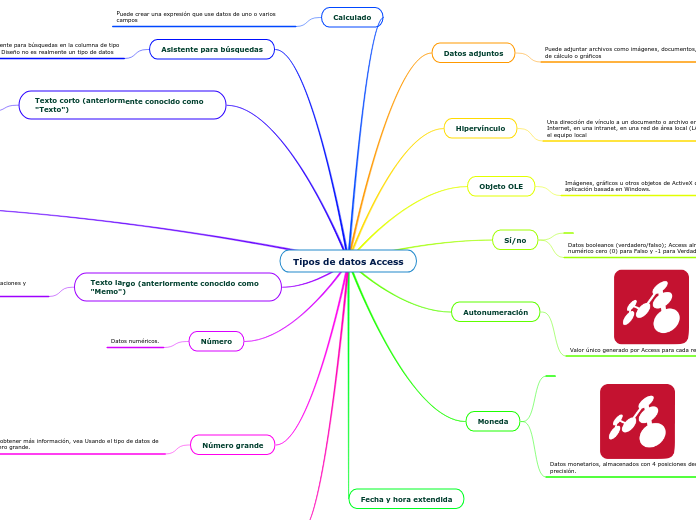 Tipos de datos Access