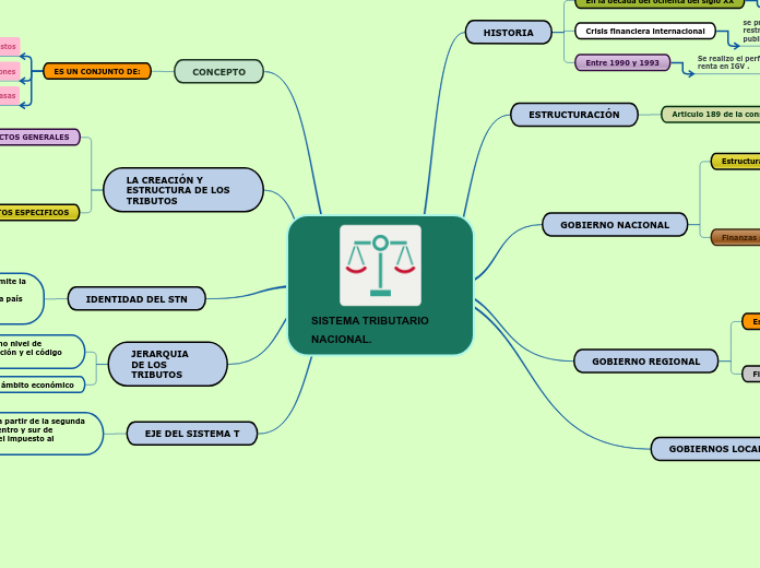 SISTEMA TRIBUTARIO      NACIONAL.
