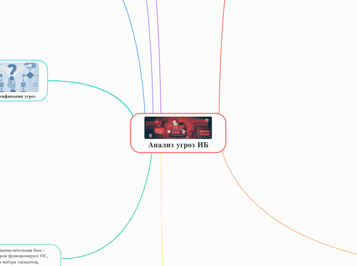 Анализ угроз ИБ
 - Мыслительная карта