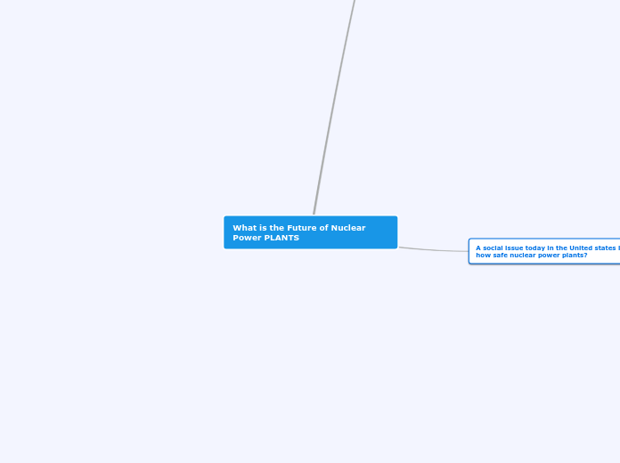 What is the Future of Nuclear Power PLANTS - Mind Map