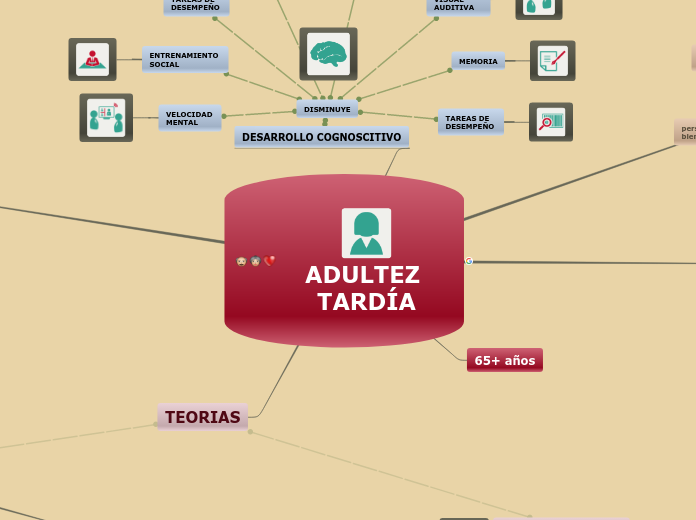 ADULTEZ TARDÍA - Mapa Mental