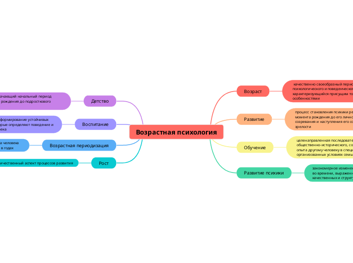 Возрастная психология