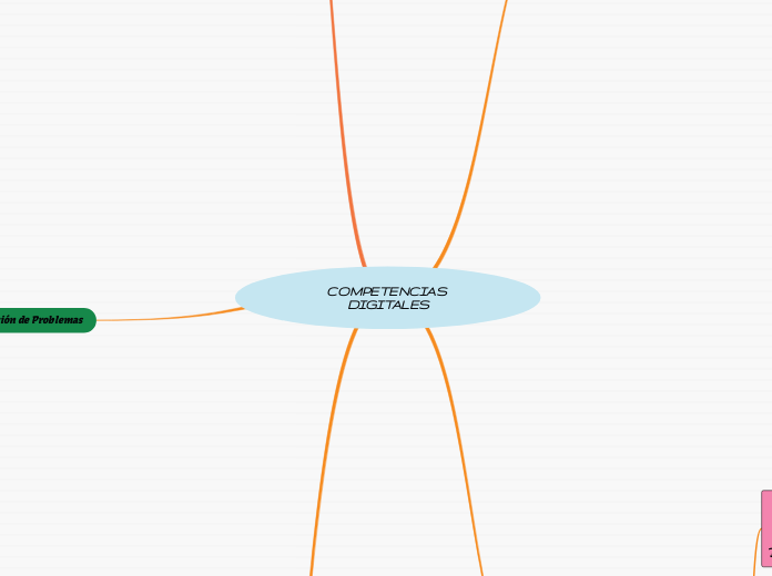 COMPETENCIAS DIGITALES