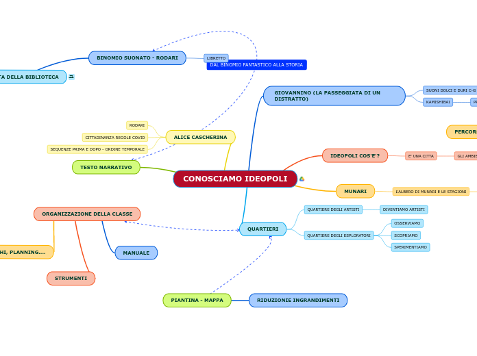 CONOSCIAMO IDEOPOLI