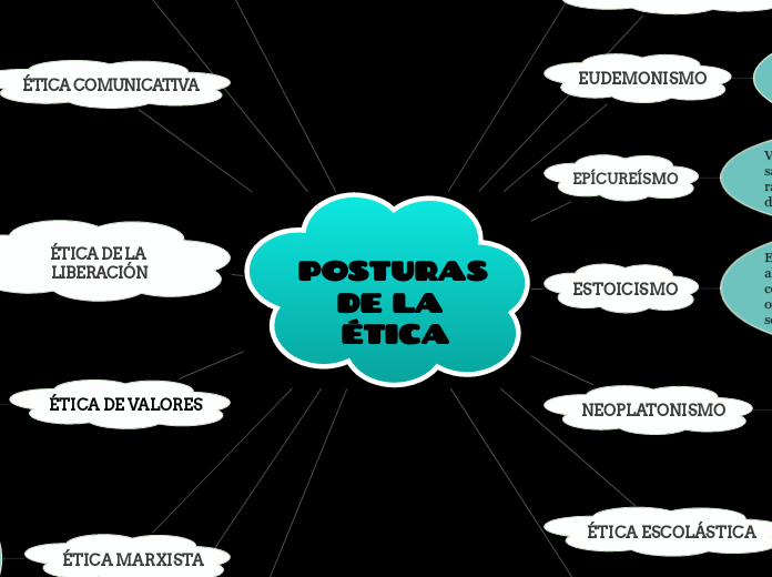 POSTURAS DE LA ÉTICA