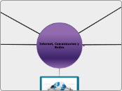 Internet, Comunicacion y Redes