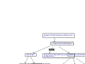 Estrategias para organizar información - Mapa Mental