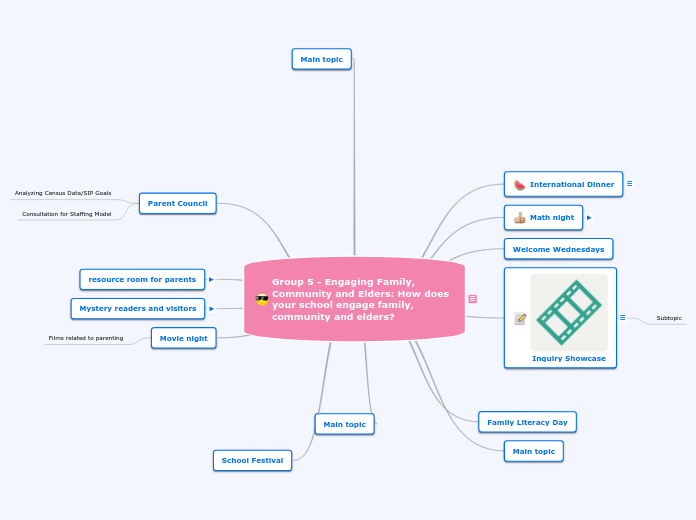 Group 5 - Engaging Family, Community and E...- Mind Map