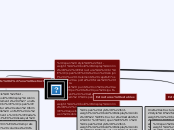 Estructura:
És un conjunt d’elements ca...- Mapa Mental