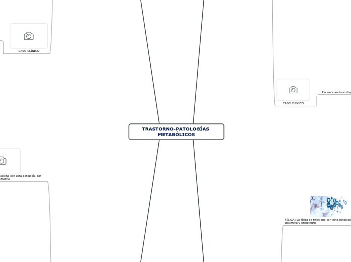 TRASTORNO-PATOLOGÍAS METABÓLICOS