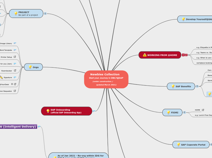 Newbies Collection   Start your Journey in DMLT@SAP             (under construction /            updated March 2021)