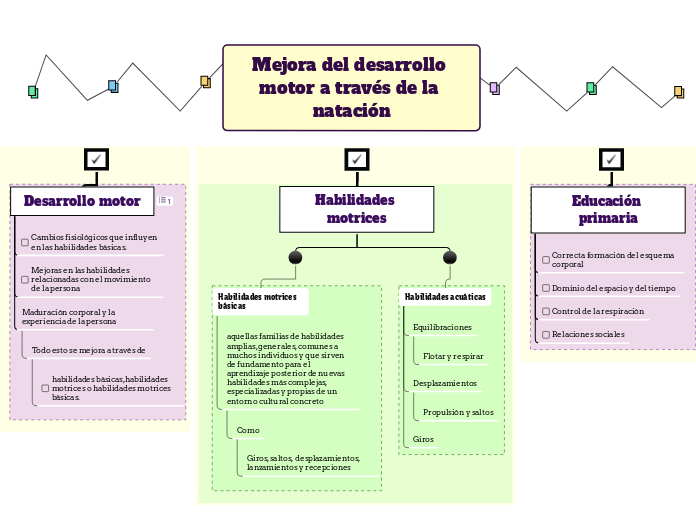 Mejora del desarrollo motor a través de la natación