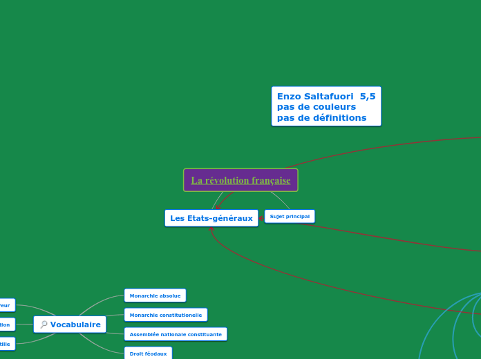 CARTE MENTALE HISTOIRE