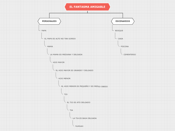 Organigrama arbol