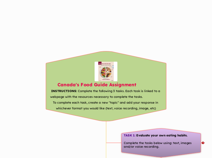 Canada's Food Guide Assignment            ...- Mind Map