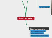 PLAKEN TEKTONIKA. - Mind Map