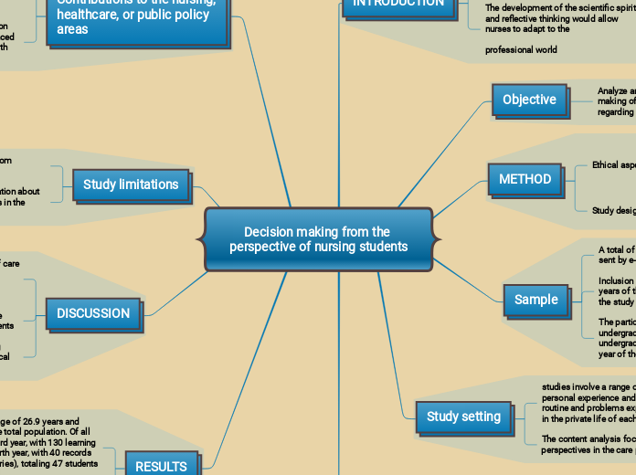 Decision making from the perspective of nursing students