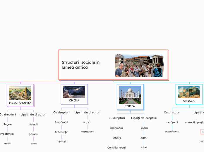 Structuri  sociale în lumea antică