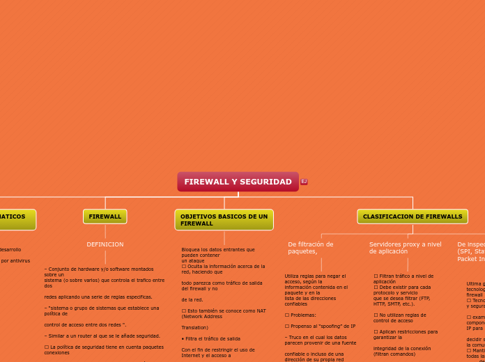 FIREWALL Y SEGURIDAD - Mapa Mental