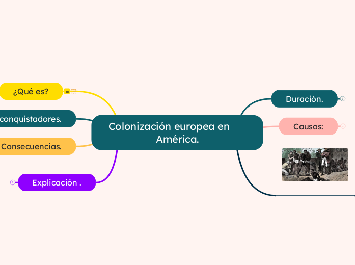  Colonización europea en        América.