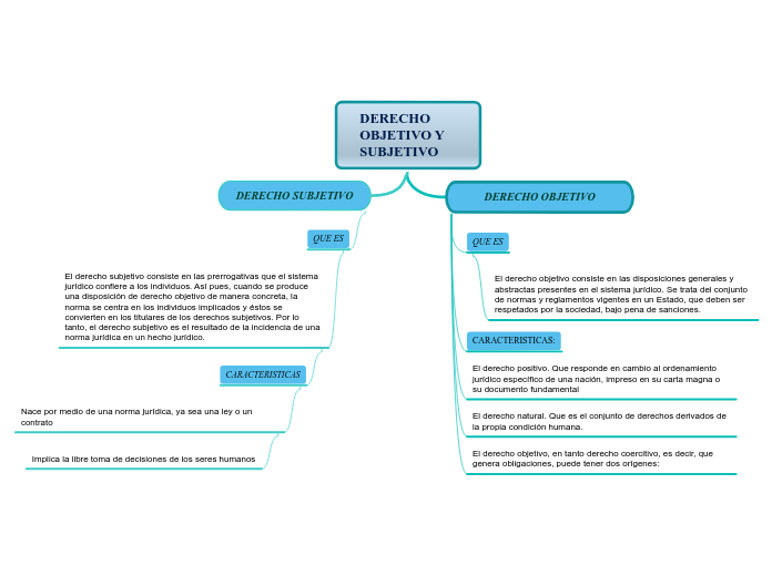 DERECHO OBJETIVO Y SUBJETIVO