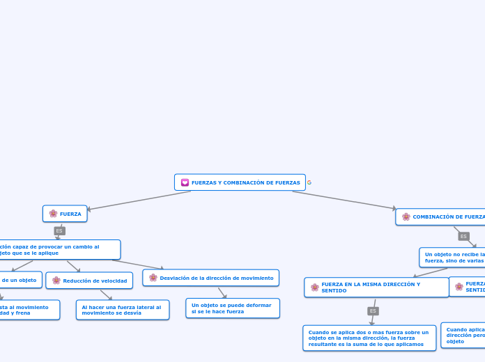 FUERZA Y COMBINACION DE FUERZAS