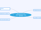 Информационно-образовательная среда учителя