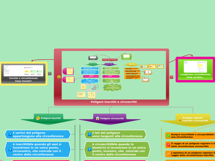 Poligoni inscritti e circoscritti
