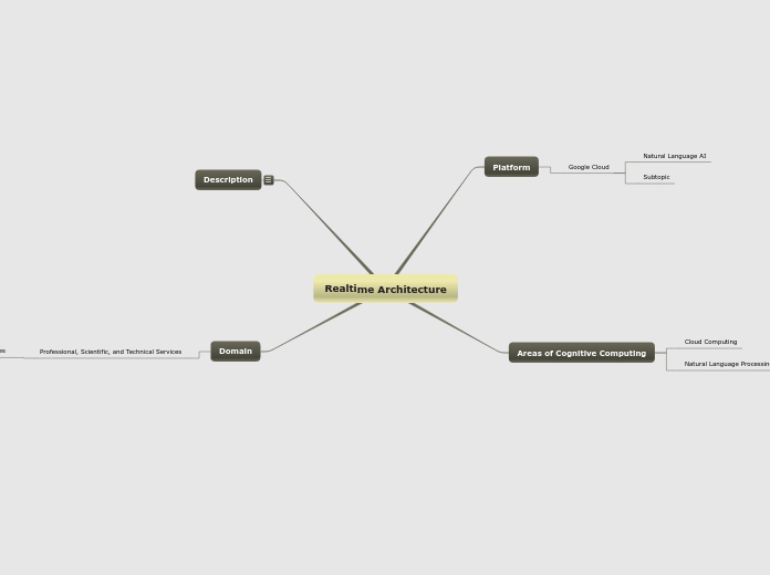 Realtime Architecture