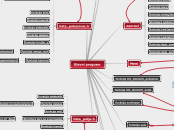 Glavni program - Mind Map