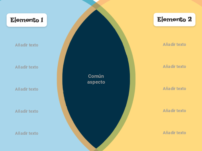 Diagrama de Venn (2 círculos) Plantilla