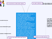 Conflicto social: Es un proceso complej...- Mapa Mental